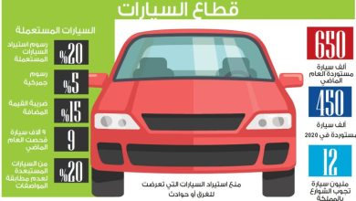 شهادة الضريبة على السيارات