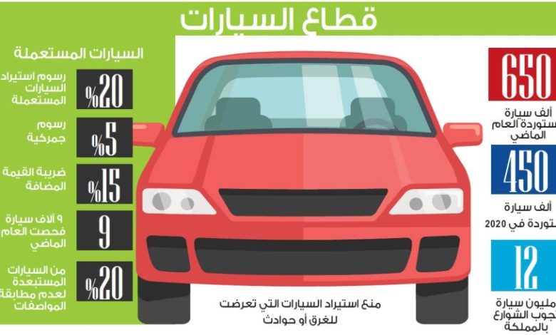 شهادة الضريبة على السيارات