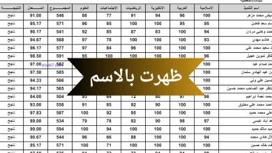 الصف السادس الابتدائي